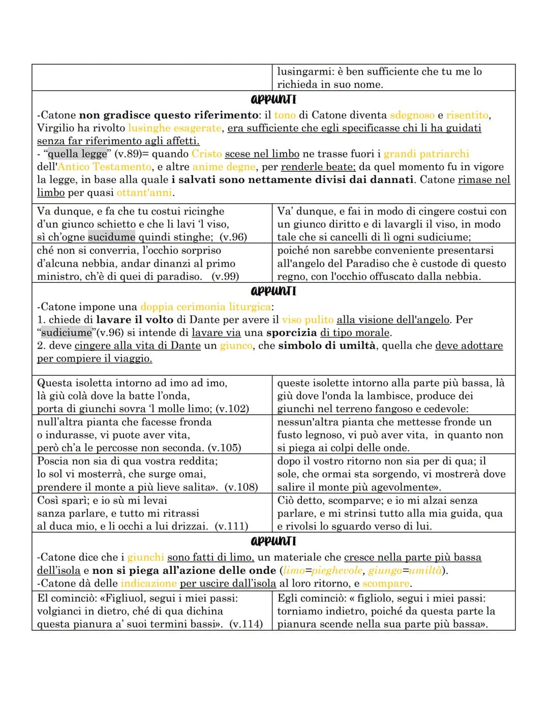 Purgatorio
Il Purgatorio è la II cantica della Divina commedia e ci troviamo nell'emisfero australe
o detto delle acque. Il centro dell'emis