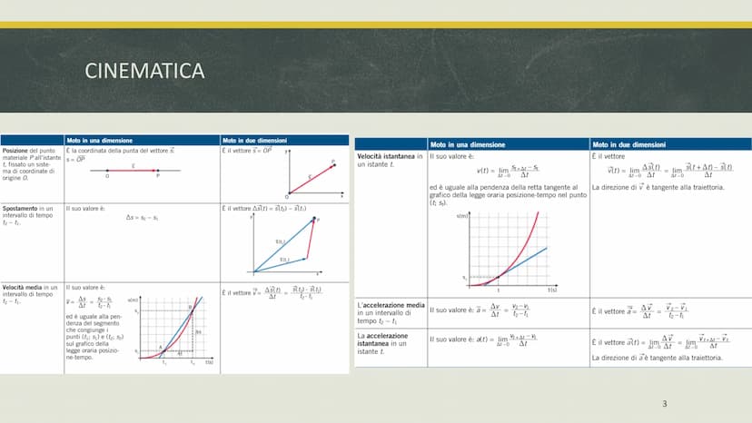 La cinematica
A.S. 2022/2023
24-2
n
601
% CINEMATICA
La cinematica studia il moto dei corpi, senza indagare le cause del movimento.
Per stud