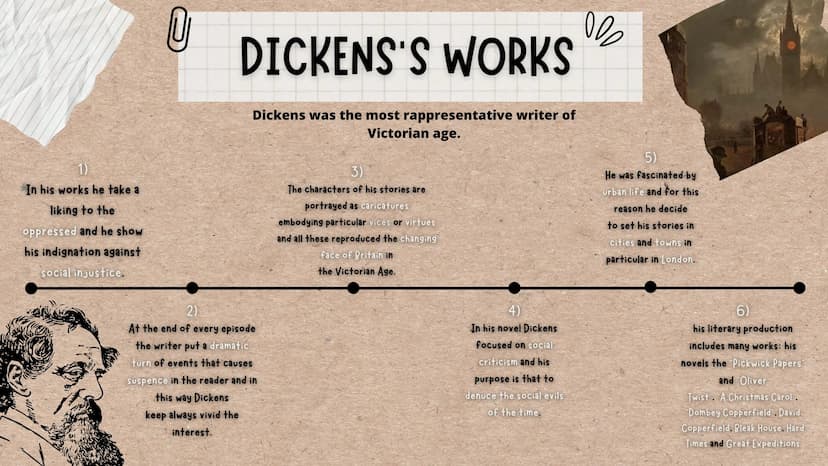 \/
CHARLES
DICKENS'S LIFE
Charles Dickens was born on 7th february 1812 in Portsmouth. He
come from a poor family but he was lucky enough to