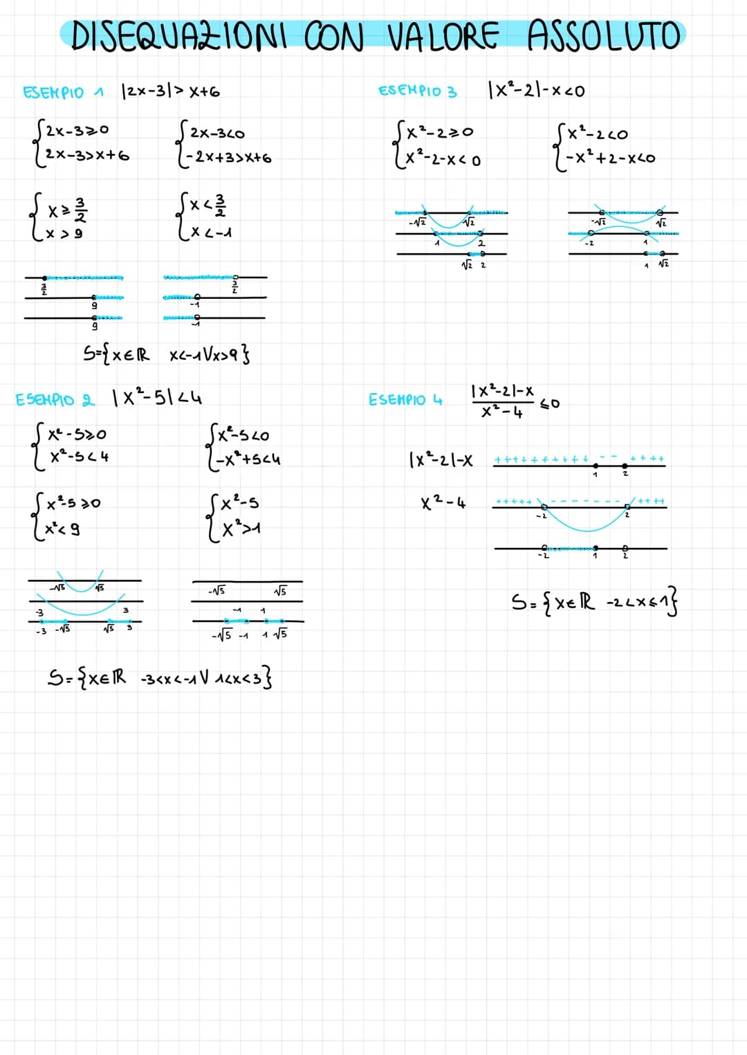 ESERCIZIO 3: RISOLVERE (x³+2x). 1 x²-4x+31 0
RACCOGLIENDO UNA X NELLA I PARENTESI LA DISEQUAZIONE DIVENTA
x(x²+2) 1 x²-4x+3120
L> E' SEMPRE 