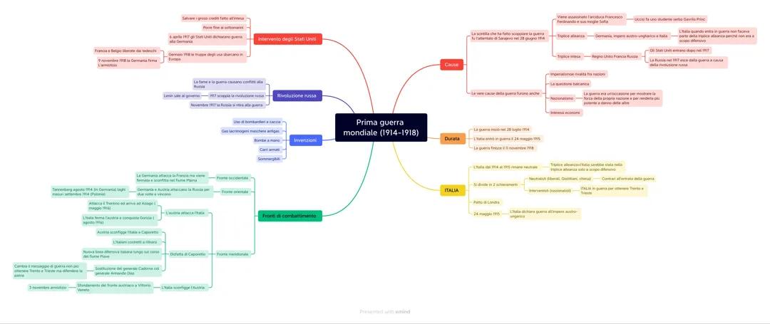 La Prima Guerra Mondiale: Mappa dettagliata del conflitto