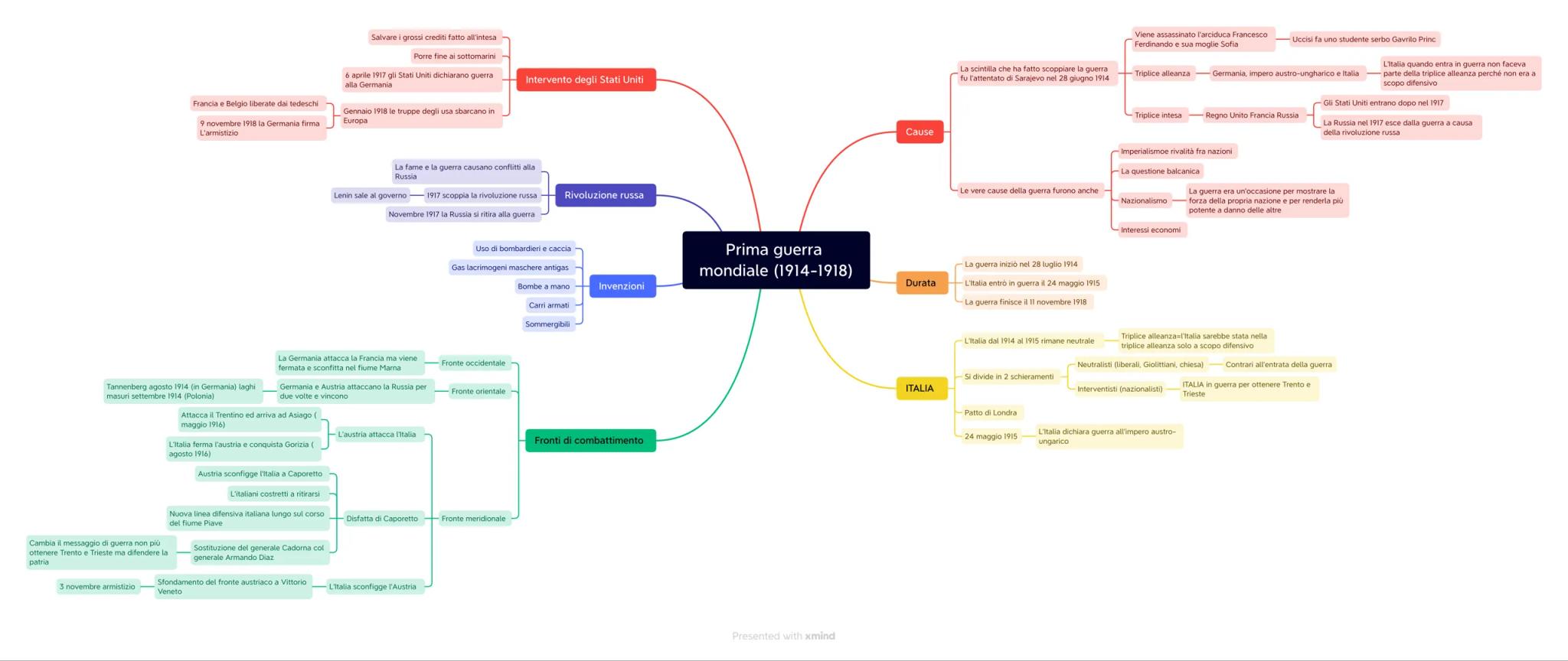 Tannenberg agosto 1914 (in Germania) laghi
masuri settembre 1914 (Polonia)
Cambia il messaggio di guerra non più
ottenere Trento e Trieste m