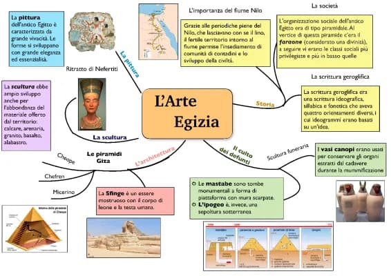 Know L’arte egizia (mappa concettuale) thumbnail