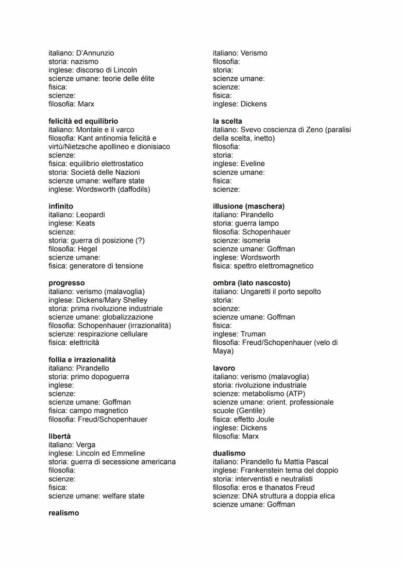 Collegamenti
Noia
Italiano: Leopardi
Inglese: romanticismo e Wordsworth
storia: romanticismo e riscoperta delle
passioni
filosofia: Schopenh