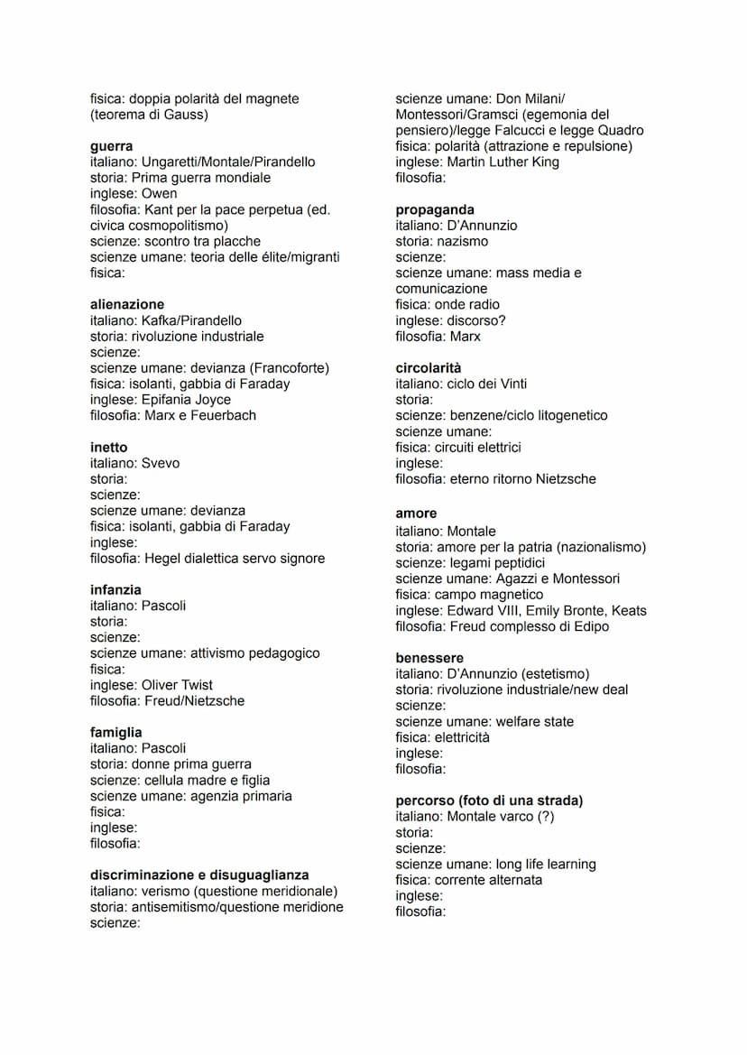 Collegamenti
Noia
Italiano: Leopardi
Inglese: romanticismo e Wordsworth
storia: romanticismo e riscoperta delle
passioni
filosofia: Schopenh