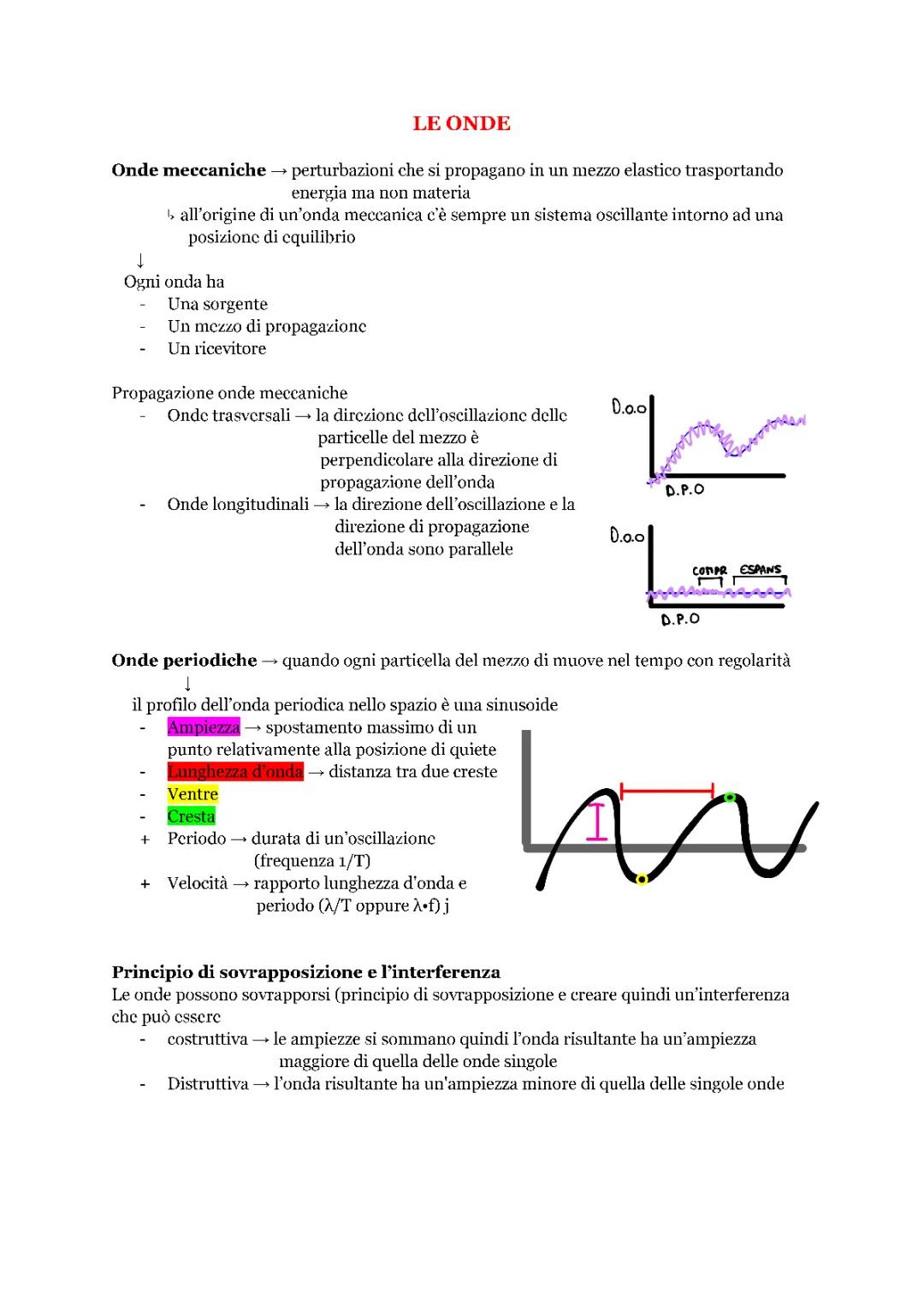 Guida alle Onde: Esempi di Onde Elastiche, Meccaniche e Sonore