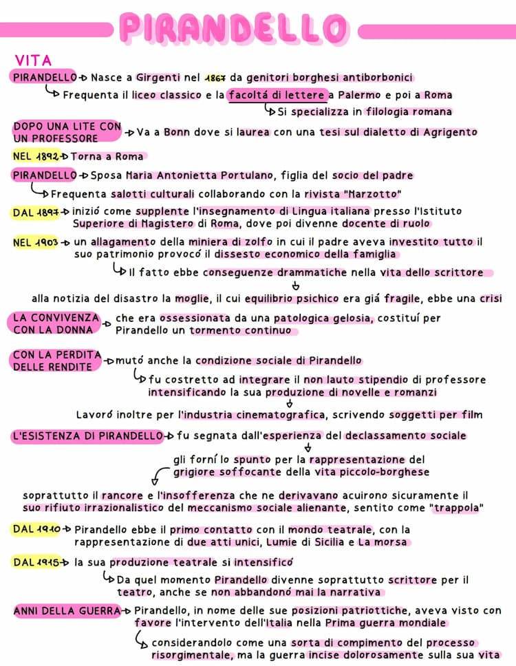 Know Pirandello thumbnail