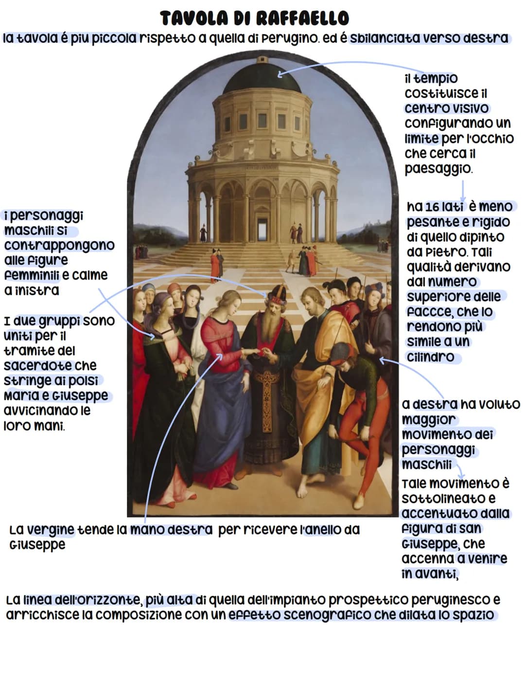 STUDIO DI DUE TESTE DI APOSTOLI E DELLE LORO MANI
LO SPOSALIZIO DELLA VERGINE
Lo sposalizio della vergine è un dipinto a olio su tavola di r