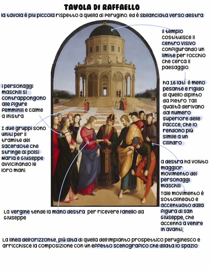 STUDIO DI DUE TESTE DI APOSTOLI E DELLE LORO MANI
LO SPOSALIZIO DELLA VERGINE
Lo sposalizio della vergine è un dipinto a olio su tavola di r