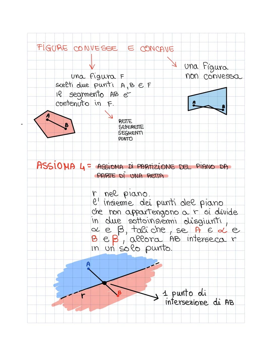 PIANO EUCLIDEO!!!
CONCETTI PRIMIiTivi=
PUNTO es: granello sabbia. lettere maiuscole, A/B/C
RETTA es: corda estesa
• PIANO = es: Foglio di ca