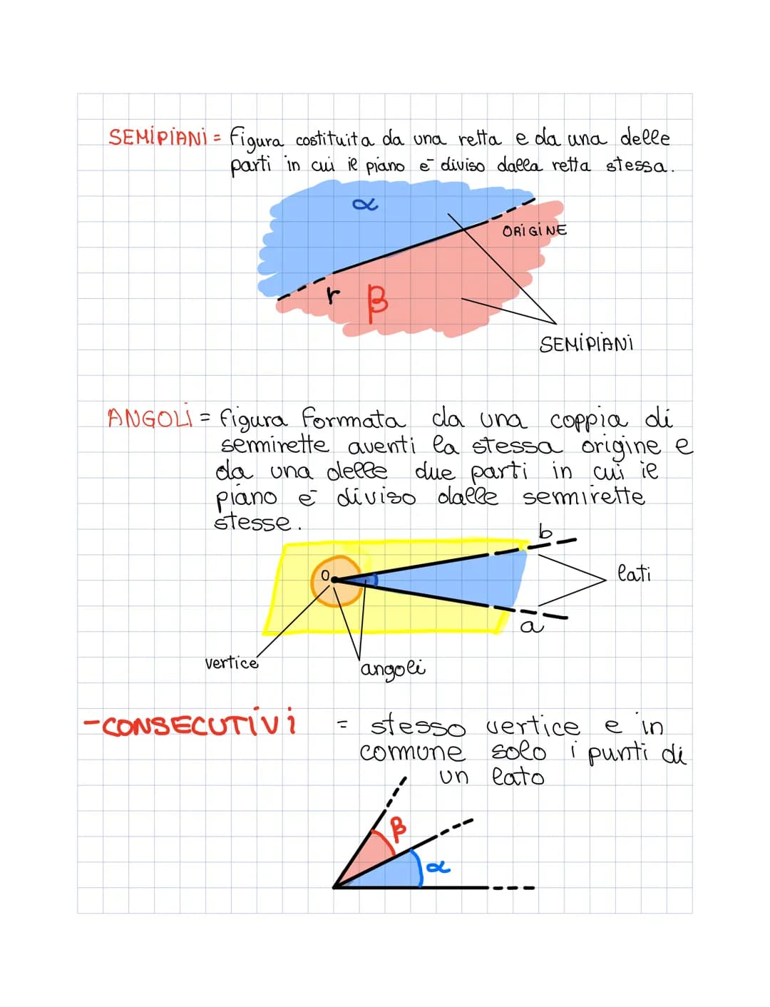 PIANO EUCLIDEO!!!
CONCETTI PRIMIiTivi=
PUNTO es: granello sabbia. lettere maiuscole, A/B/C
RETTA es: corda estesa
• PIANO = es: Foglio di ca