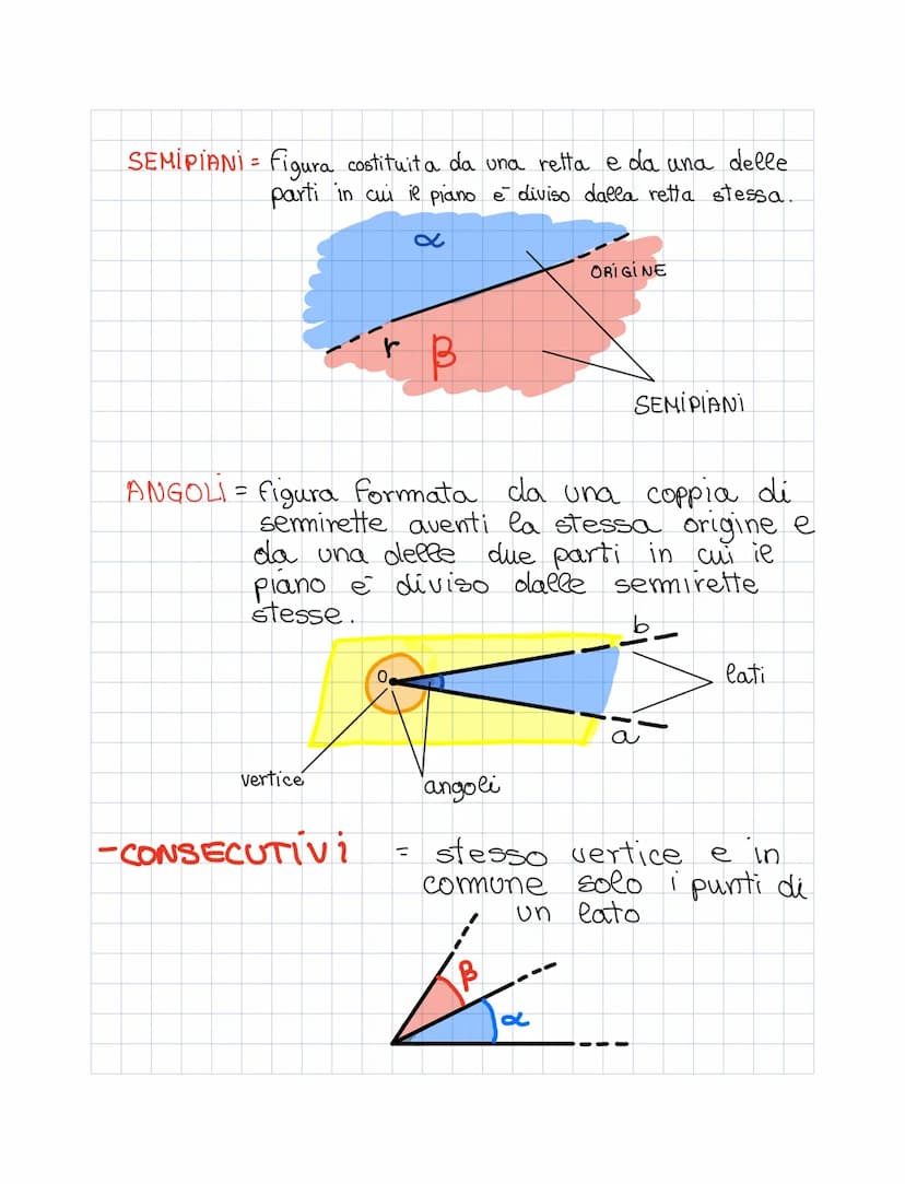 PIANO EUCLIDEO!!!
CONCETTI PRIMIiTivi=
PUNTO es: granello sabbia. lettere maiuscole, A/B/C
RETTA es: corda estesa
• PIANO = es: Foglio di ca