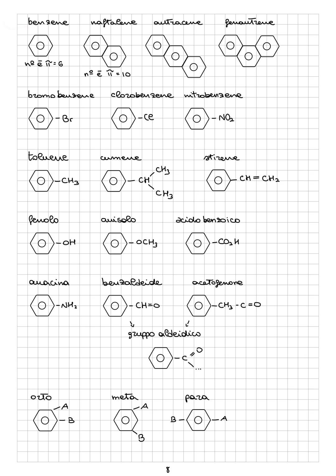 AROMATICI
IL BENZENE :
C6 H5
- idrocarburo ciclico
- struttura altamente insatura
- capostipite degli aromatici
Fono odoze
-peculiari propri