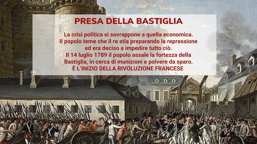 RIVOLUZIONE FRANCESE CONVOCAZIONE
STATI GENERALI
CRISI E
DEGLI
Nella seconda metà del 700' la
Francia deve affrontare una crisi
finanziaria 
