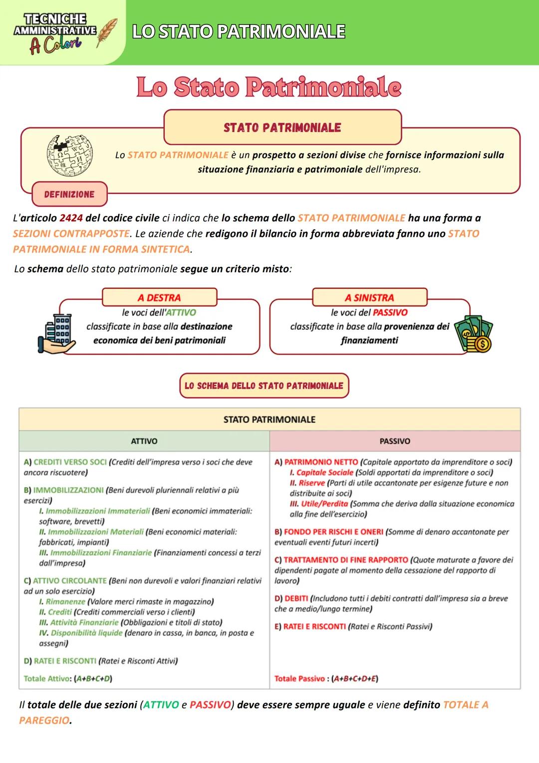 TECNICHE
AMMINISTRATIVE
A Colore
LO STATO PATRIMONIALE
Lo Stato Patrimoniale
STATO PATRIMONIALE
LO STATO PATRIMONIALE è un prospetto a sezio