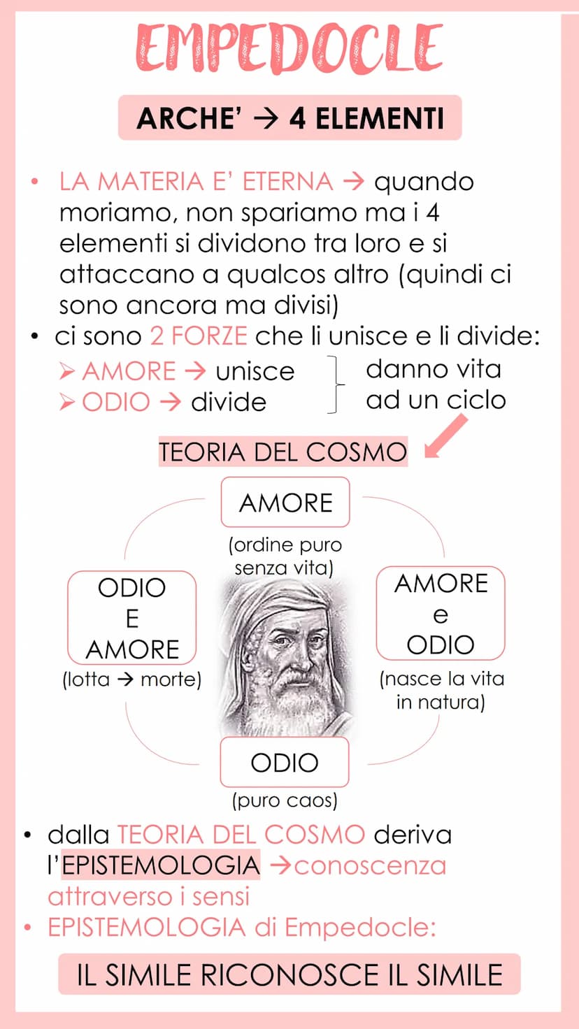 FILOSOFIA
VI - VII
FILOSOFIA → amore per la sapienza
i primi filosofi ricercano la verità attraverso
pensieri razionali
Nasce in Grecia
FILO