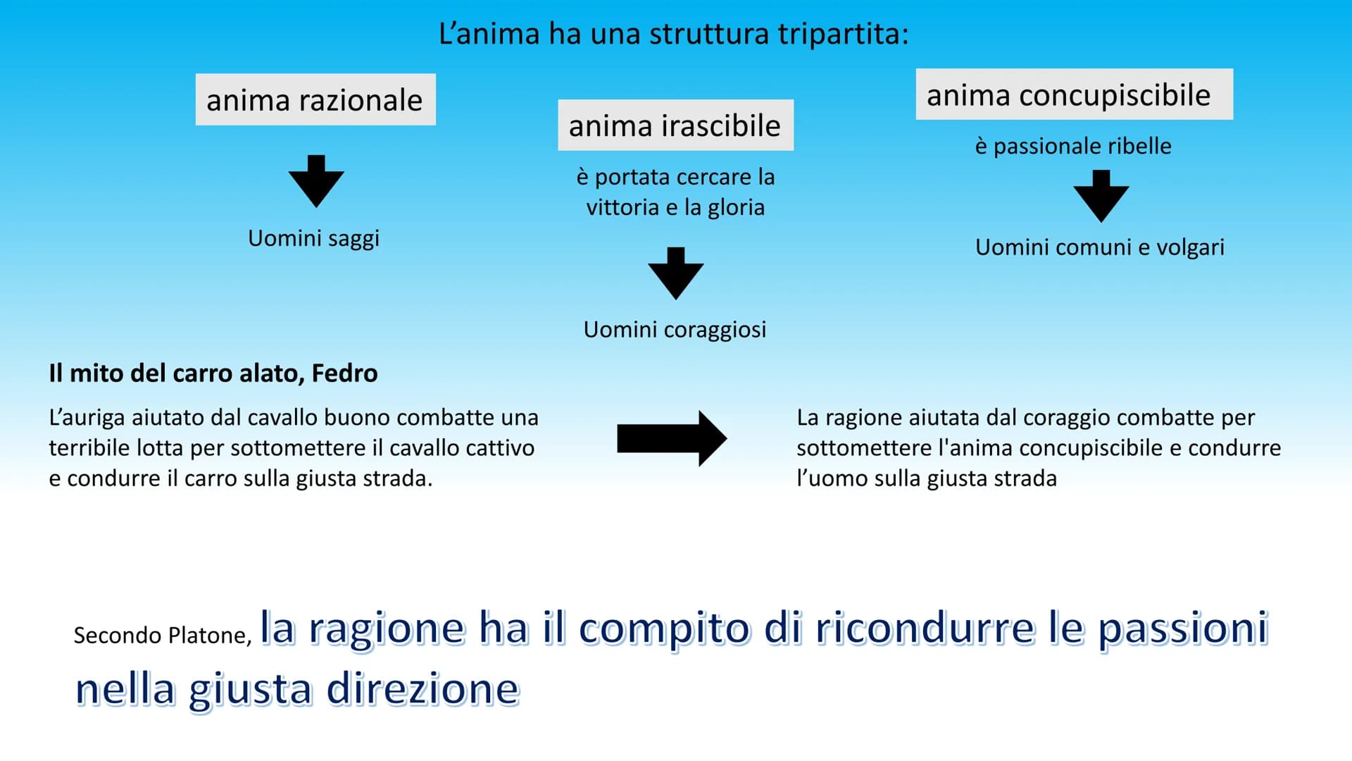 PLATONE Chi è Platone?
Nato da una delle più importanti famiglie di Atene, Platone era destinato all'impegno politico e
amministrativo. Ques