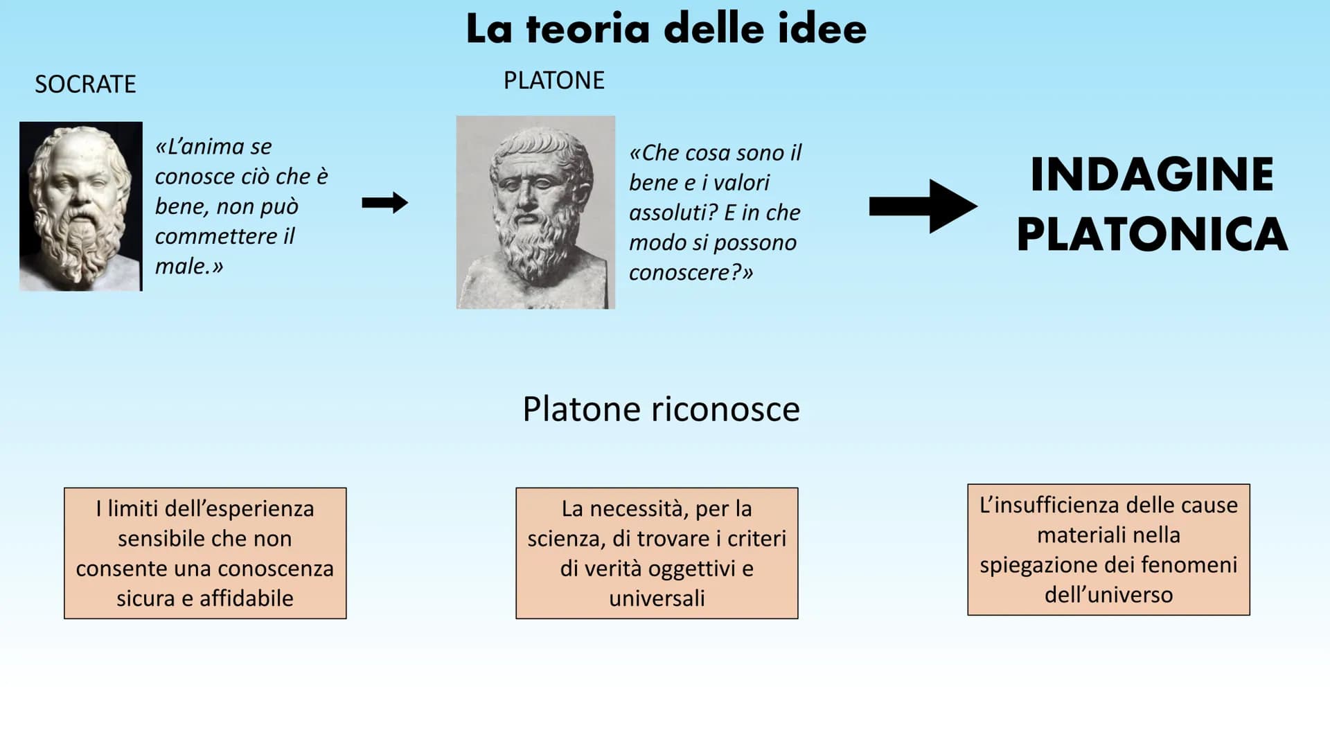 PLATONE Chi è Platone?
Nato da una delle più importanti famiglie di Atene, Platone era destinato all'impegno politico e
amministrativo. Ques