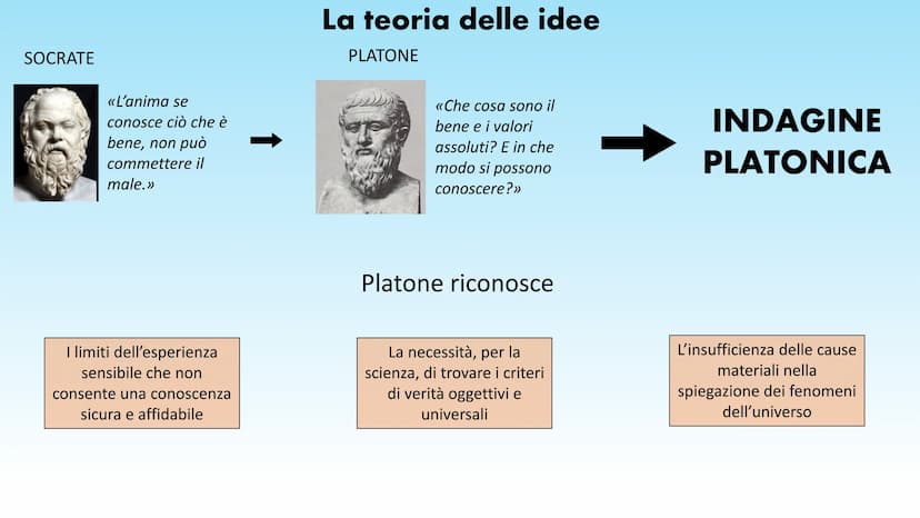 PLATONE Chi è Platone?
Nato da una delle più importanti famiglie di Atene, Platone era destinato all'impegno politico e
amministrativo. Ques