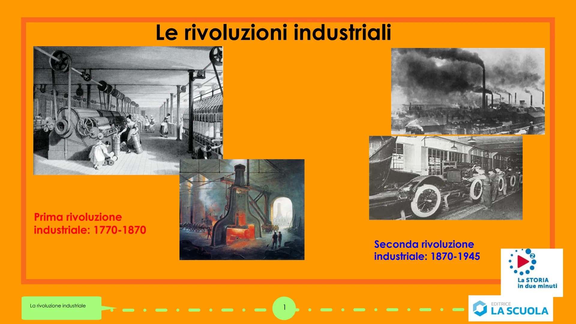 CHEES
Prima rivoluzione
industriale: 1770-1870
La rivoluzione industriale
Le rivoluzioni industriali
1
O
Seconda rivoluzione
industriale: 18