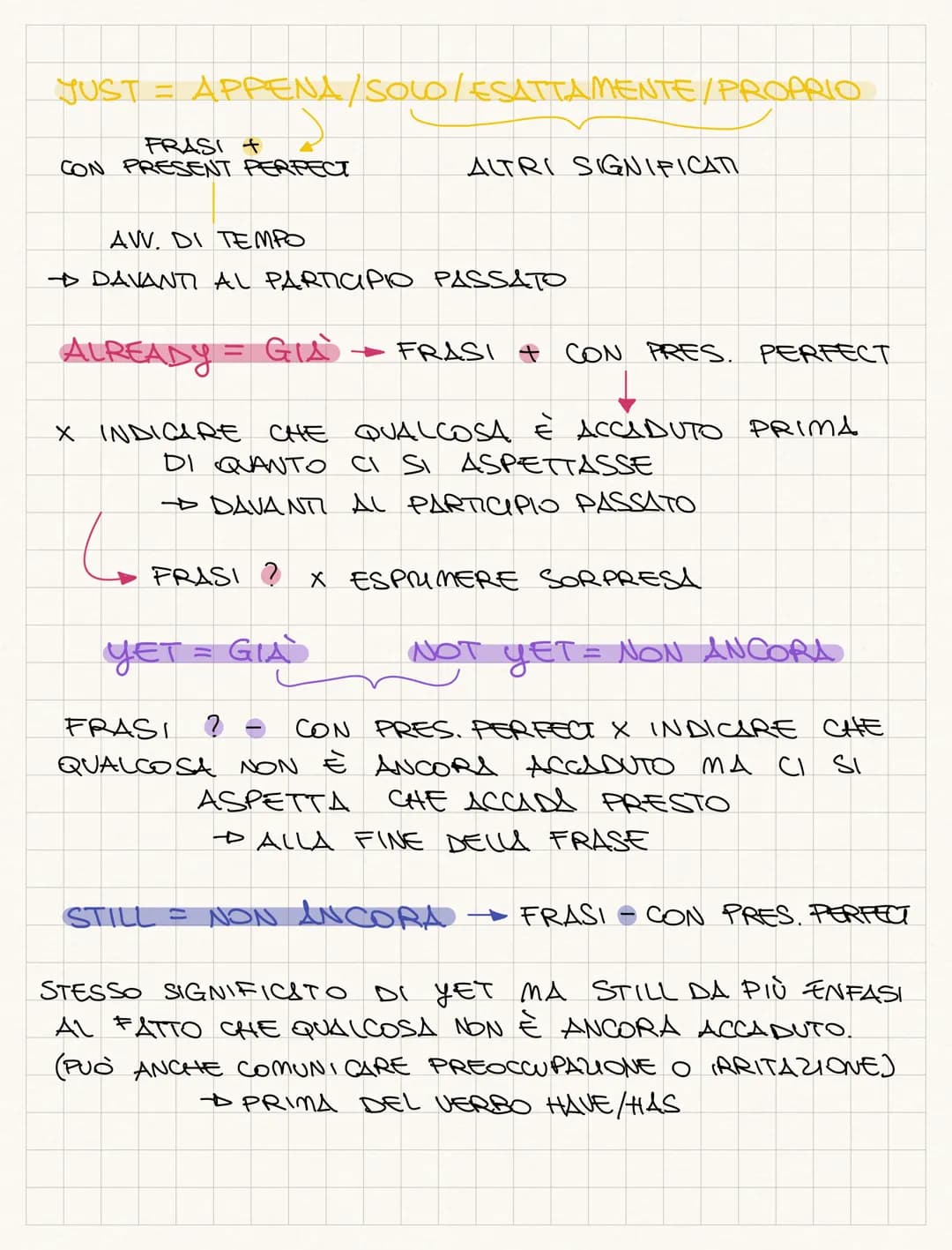 AZIONI IN UN
MOMENTO NON
SPECIFICO DEL
PASSATO
PRESENT PERFECT
CON EVER/NEVER
个
SI USA PER
DIRE QUANTE VOLTE
SIE COMPIUTA UN AZIONE
NEL PASS