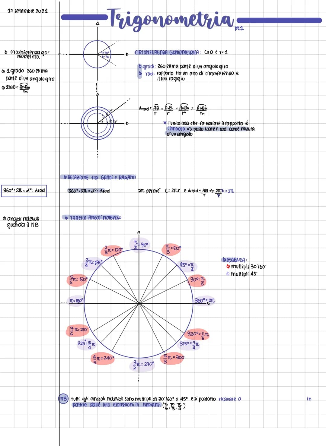 17 setembre 2024
& circonferenza go=
niometrica
1 grado 360 esima
parte di un angolo giro
2rad = AnBn
In
360°: 2TL=2°: drad
& angoli notevol