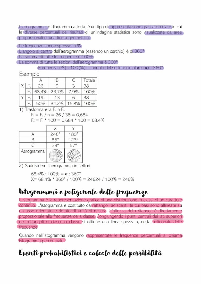 Ripasso statistica e probabilità
Frequenza assoluta, relativa e percentuale
Frequenza assoluta
La frequenza assoluta è il numero di volte in