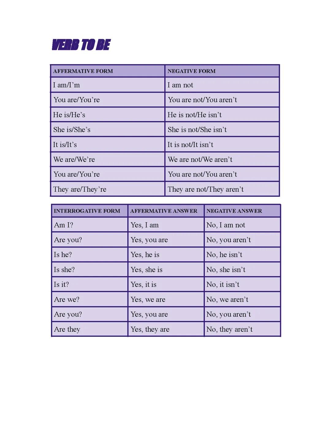 Come Usare il Verbo Essere in Inglese