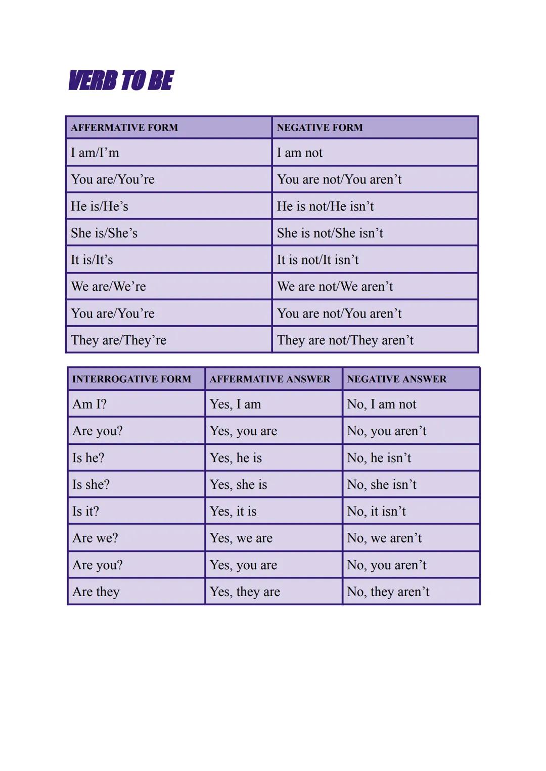 VERB TO BE
AFFERMATIVE FORM
I am/I'm
You are/You're
He is/He's
She is/She's
It is/It's
We are/We're
You are/You're
They are/They're
NEGATIVE