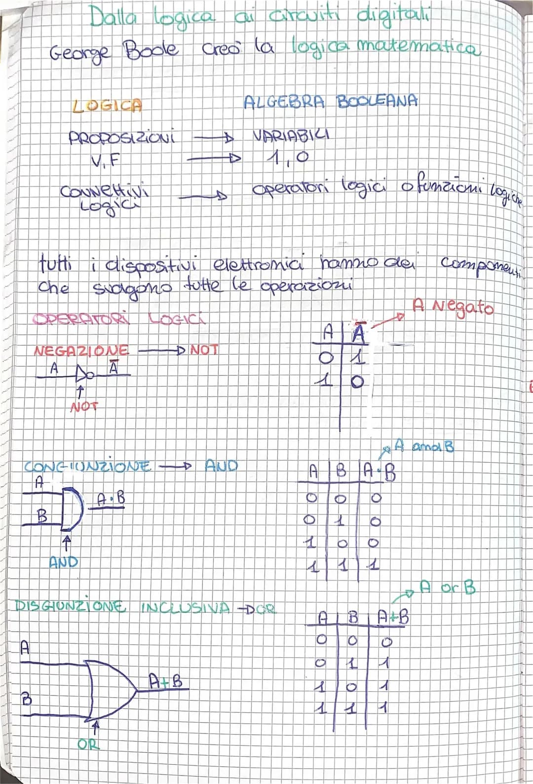 Impara le Porte Logiche e l'Algebra di Boole: Divertenti Esercizi e Schemi