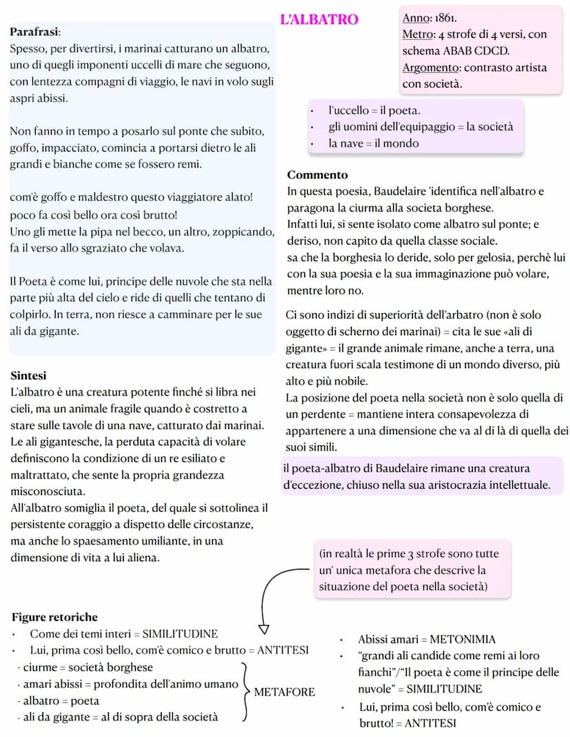 BAUDELAIRE, I "POETI MALEDETTI" E IL SIMBOLISMO
La cultura razionalista del Positivismo, dopo aver dominato incontrastata nella seconda meta