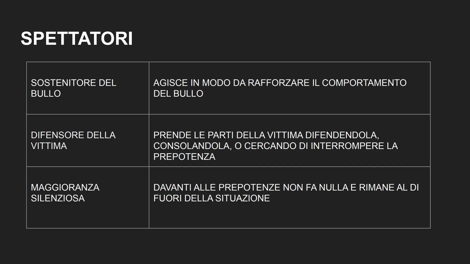 IL BULLISMO
BULLISMO
by: Messina Silvia CHE COS'É IL BULLISMO?
Con il termine bullismo si Intende un comportamento aggressivo e ripetitivo n