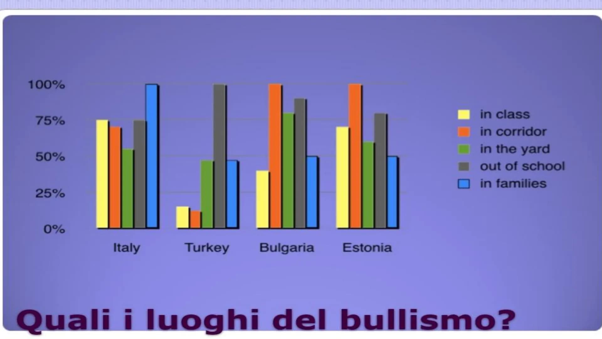 IL BULLISMO
BULLISMO
by: Messina Silvia CHE COS'É IL BULLISMO?
Con il termine bullismo si Intende un comportamento aggressivo e ripetitivo n