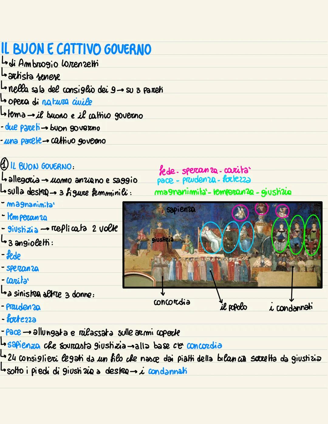 IL BUONE CATTIVO GOVERNO
Lodi Ambrogio lorenzetti
Lartista senese
Lonella sala del consiglio dei 9→ Su 3 Pareh
↳
· Opera di natura civile
Le