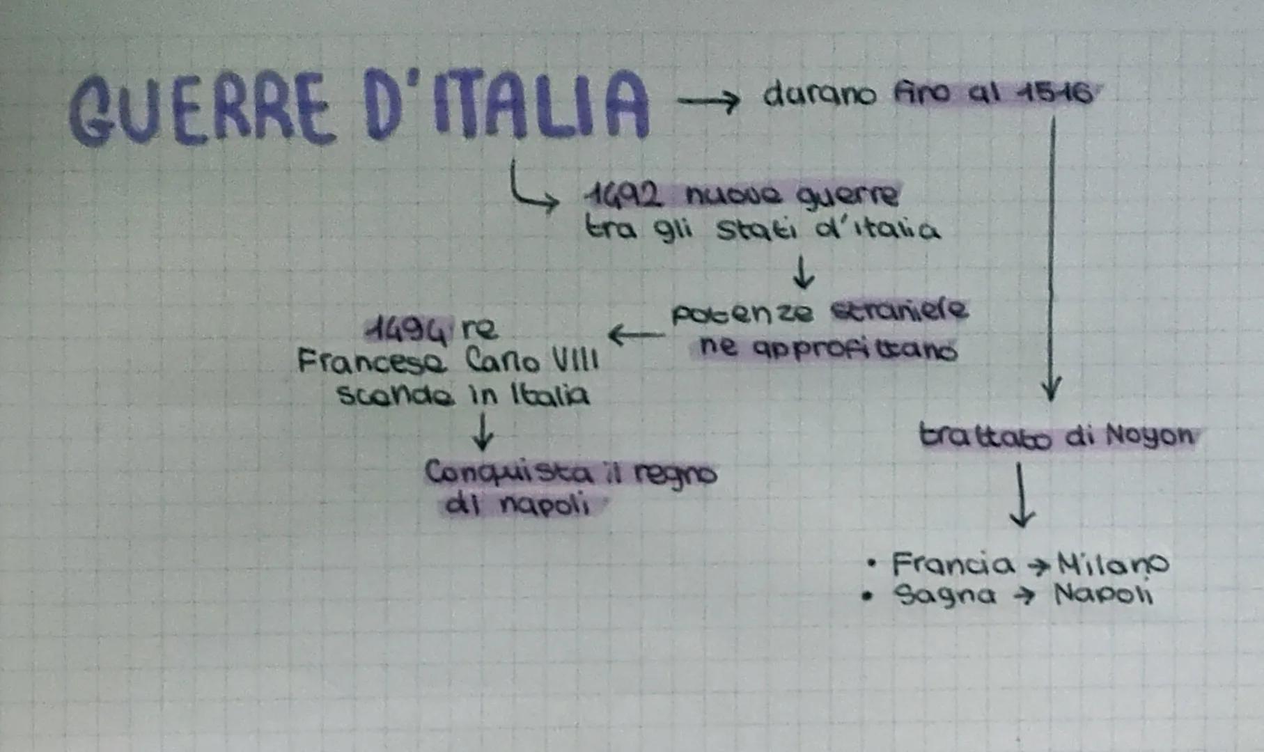 GUERRE D'ITALIA
→→durano fino al 1516
↳ 1692 nuove guerre
tra gli stati d'italia
↓
potenze straniere
ne approfittand
1494 re
Francesa Cano V