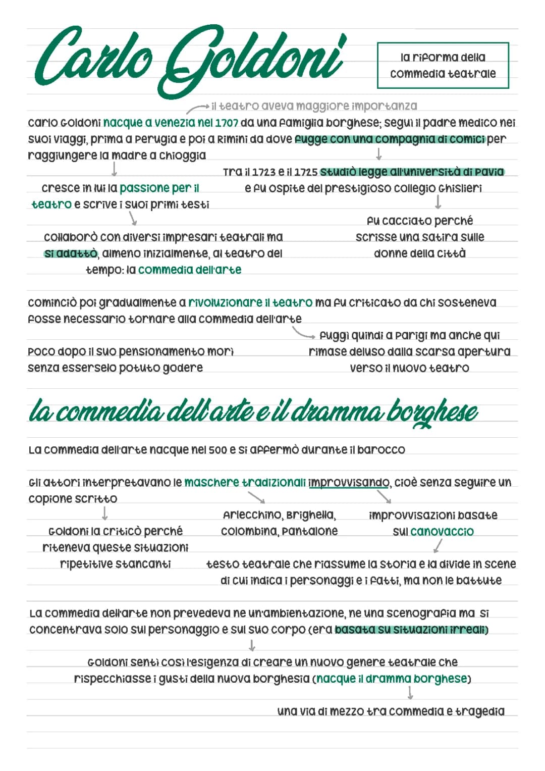 Carlo Goldoni: Vita, Opere e Riforma del Teatro