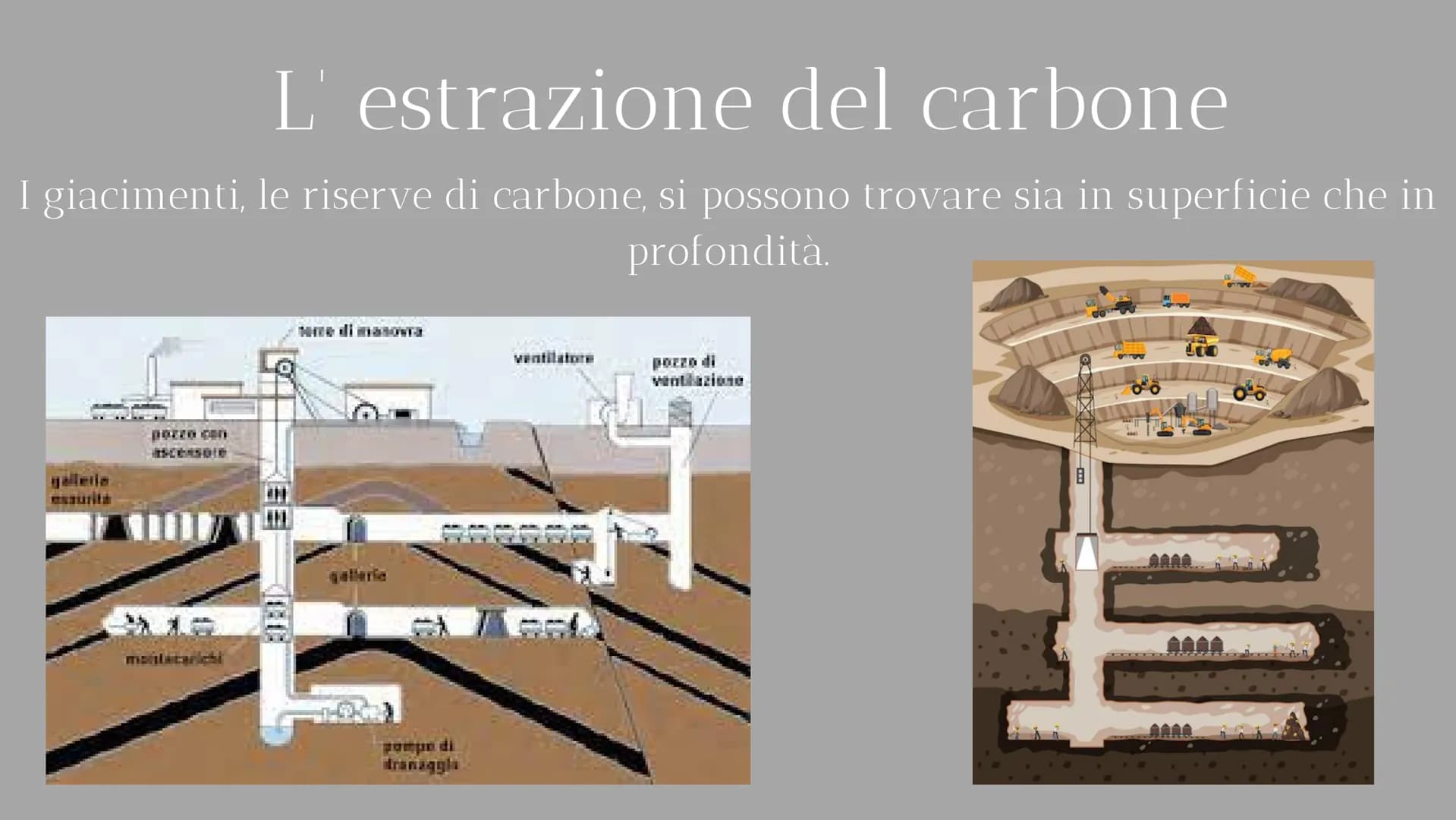 CARBONE Cos'è il carbone?
Il carbone è un combustibile fossile
e una fonte non rinnovabile
estratto da miniere sotterranee o a
cielo aperto,