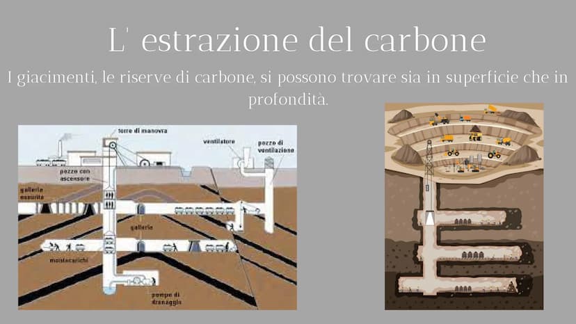 CARBONE Cos'è il carbone?
Il carbone è un combustibile fossile
e una fonte non rinnovabile
estratto da miniere sotterranee o a
cielo aperto,