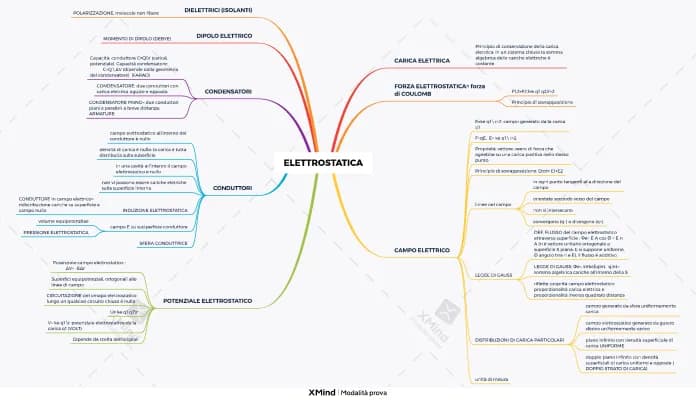 Know mappa elettrostatica thumbnail