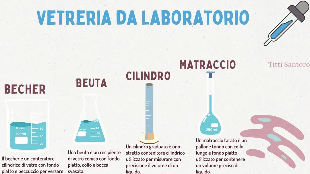 Vetreria da laboratorio di alta qualità
