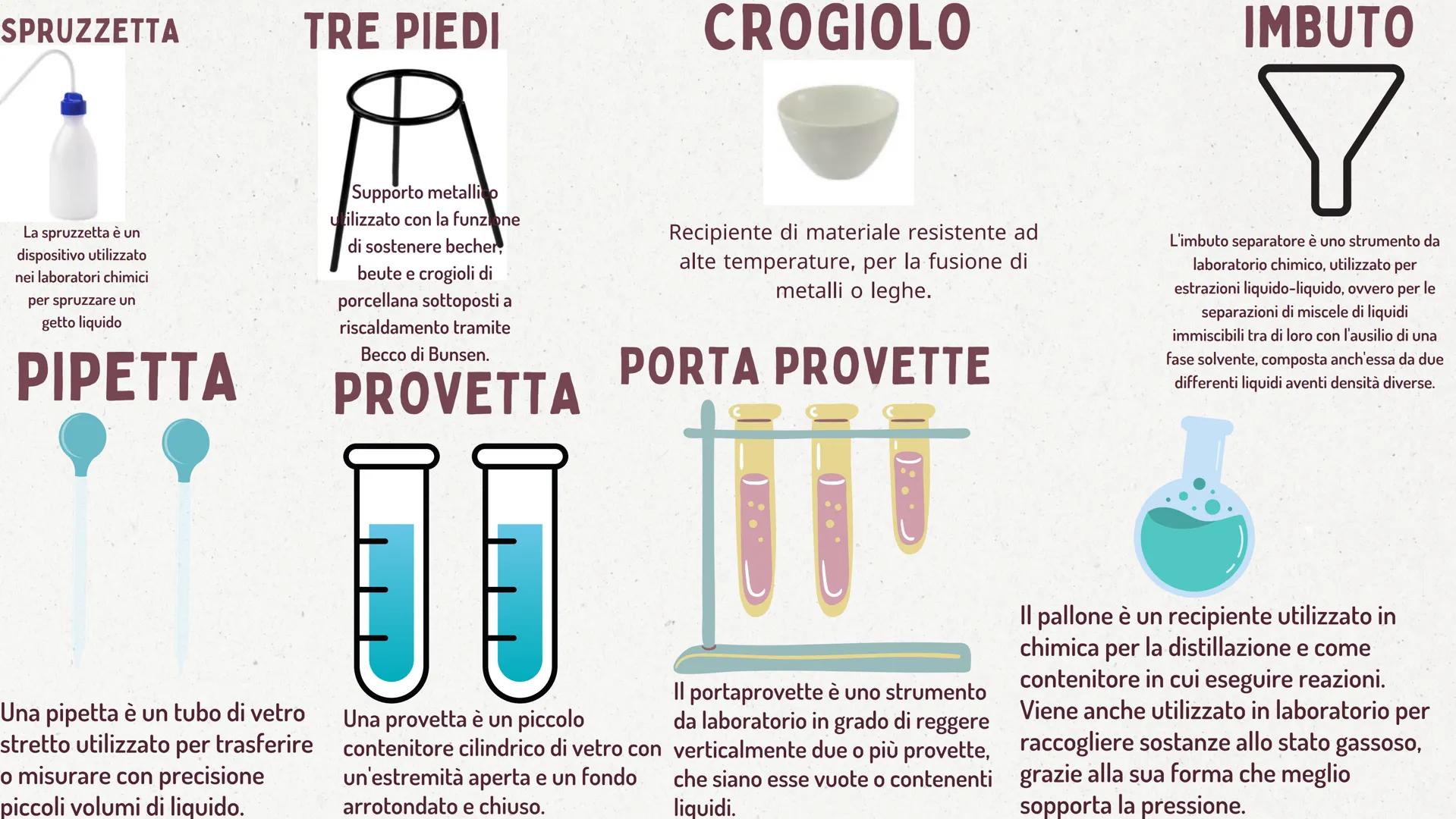 VETRERIA DA LABORATORIO
BECHER
Beaker
100mL
60
40
20
Il becher è un contenitore
cilindrico di vetro con fondo
piatto e beccuccio per versare