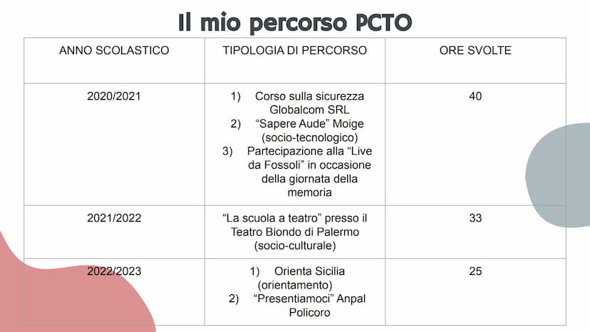 
<h2 id="candidato">Candidato</h2>
<p>Eliana Romano</p>
<h2 id="classe">Classe</h2>
<p>5°C</p>
<h2 id="annoscolastico">Anno scolastico</h2>
