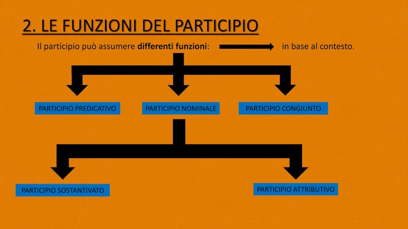 

<p>Lavoro realizzato da Resmini Cristian</p>
<h2 id="checosailparticipio">CHE COSA è IL PARTICIPIO?</h2>
<p>Il participio in greco, come i