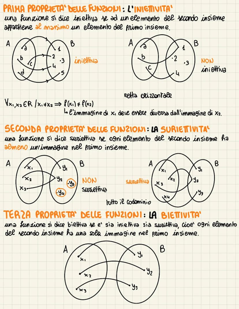 Le funzioni
DEFINIZIONE: una funzione è una particolare relazione in cui ad ogni
elemento del primo insieme corrisponde uno e un solo elemen