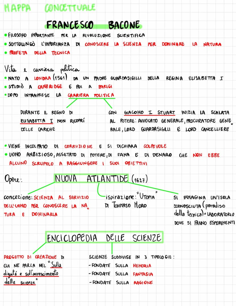 Francesco Bacone
Filosofo molto importante per la rivoluzione scientifica perchè sottolineò
l'importanza di conoscere approfonditamente la s