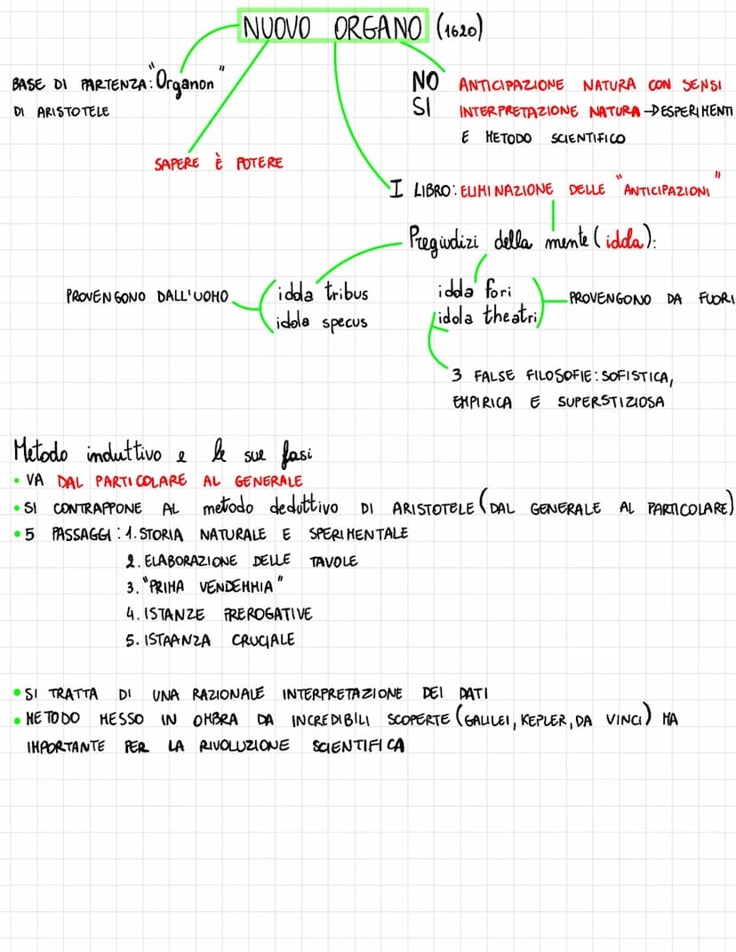 Francesco Bacone
Filosofo molto importante per la rivoluzione scientifica perchè sottolineò
l'importanza di conoscere approfonditamente la s