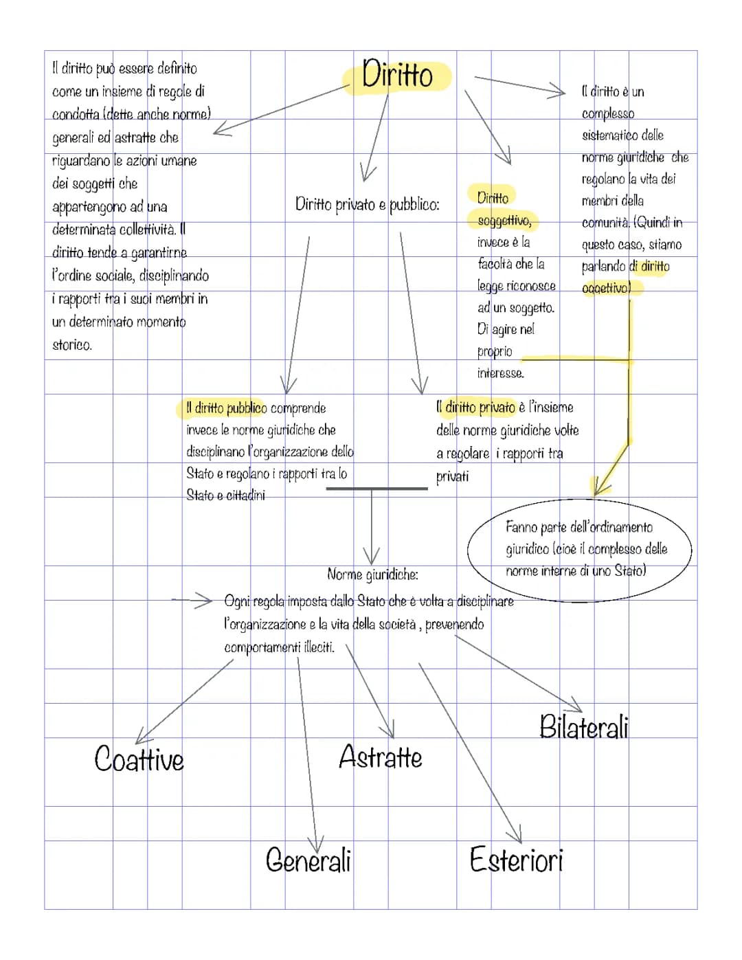 Mappe diritto 