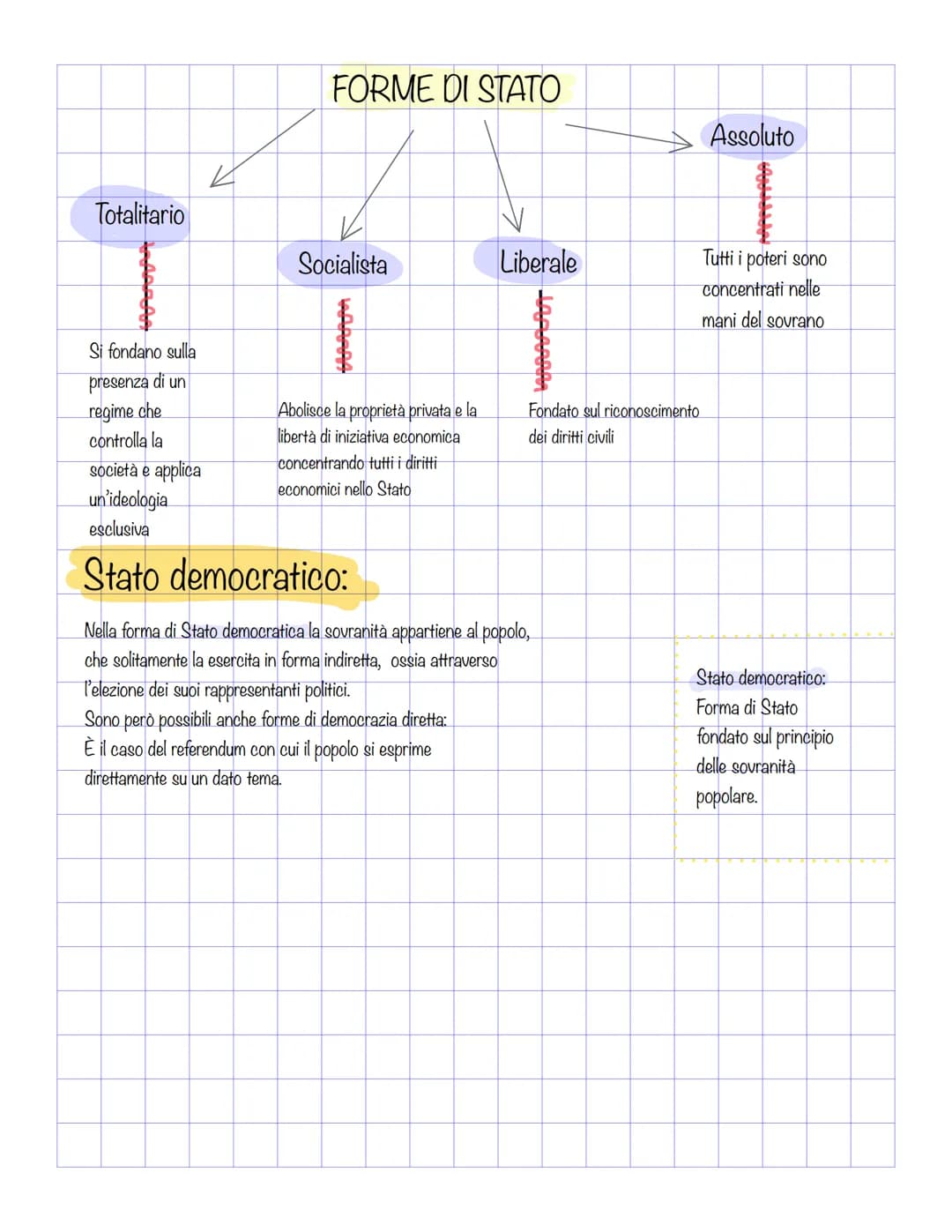 Il diritto può essere definito
come un insieme di regole di
condotta (dette anche norme)
generali ed astratte che
riguardano le azioni umane