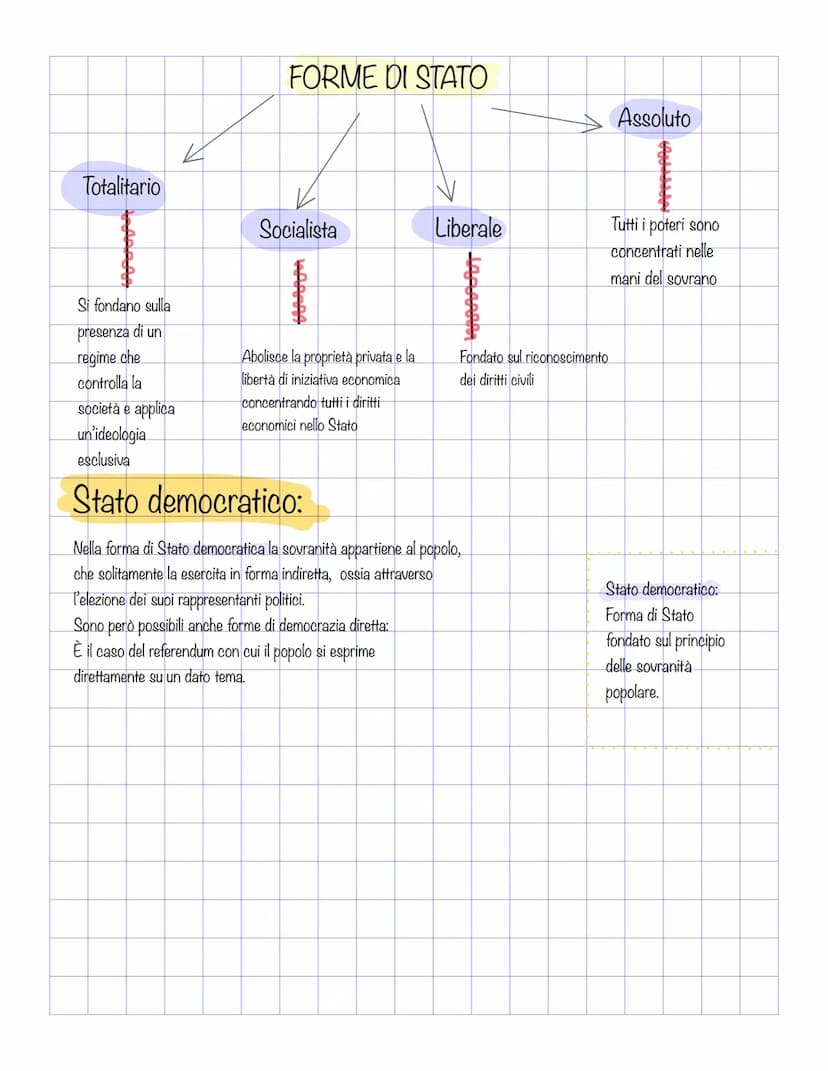 Il diritto può essere definito
come un insieme di regole di
condotta (dette anche norme)
generali ed astratte che
riguardano le azioni umane