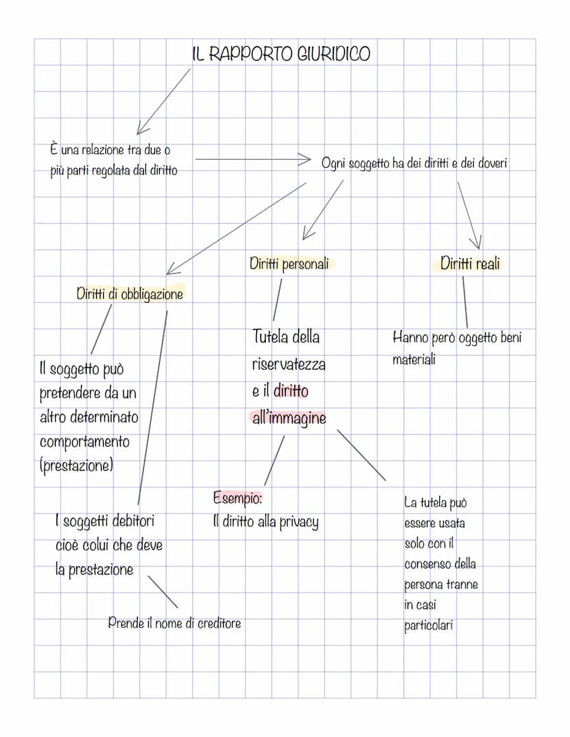Il diritto può essere definito
come un insieme di regole di
condotta (dette anche norme)
generali ed astratte che
riguardano le azioni umane